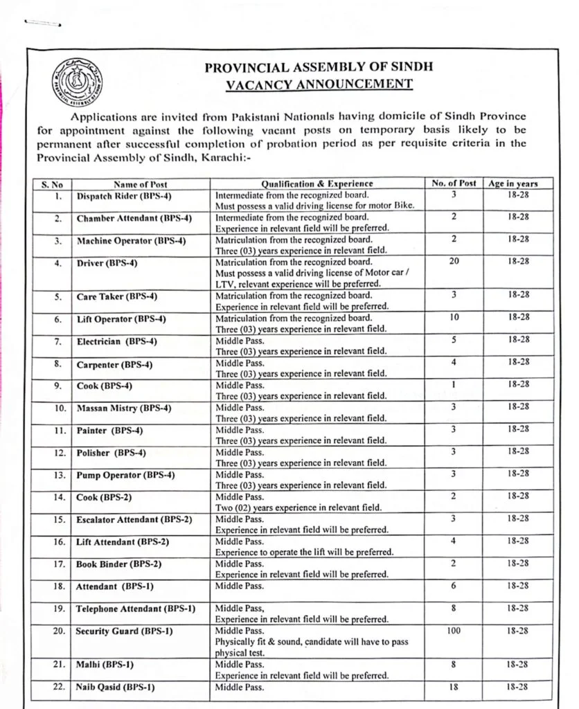 Provincial Assembly of Sindh Jobs 2026 Terms Guidelines Part 2